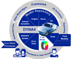 csm_DYNA4_with_FTire_Integration_516c9e6048