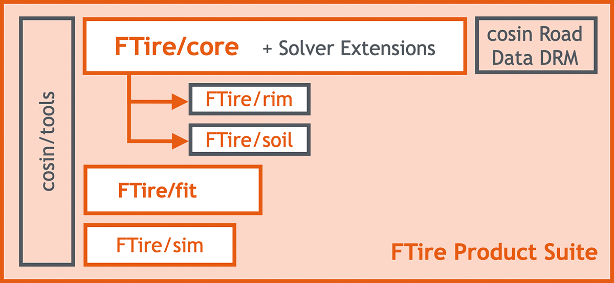 ftire_suite